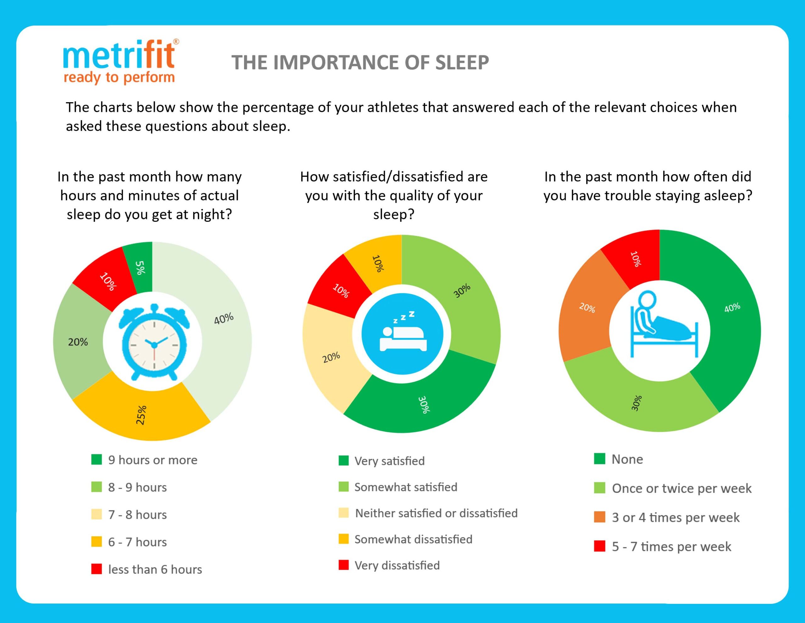 importance of sleep