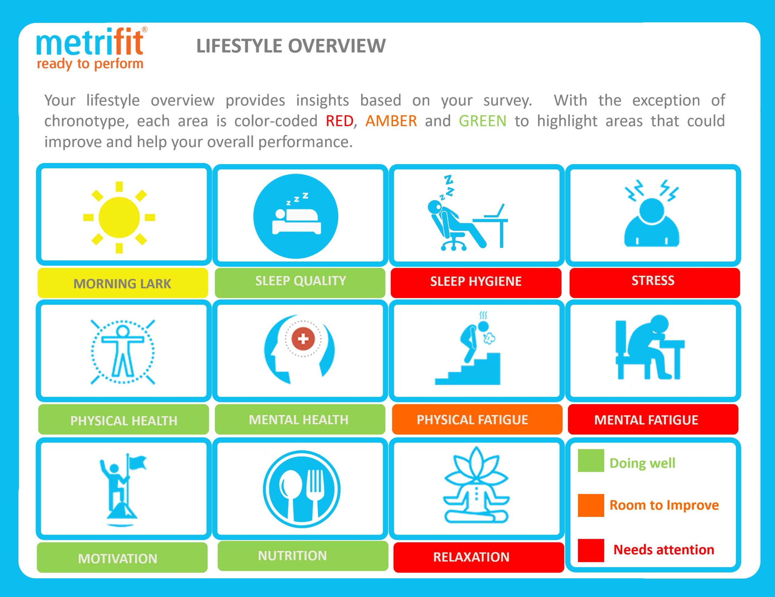Lifestyle overview 2